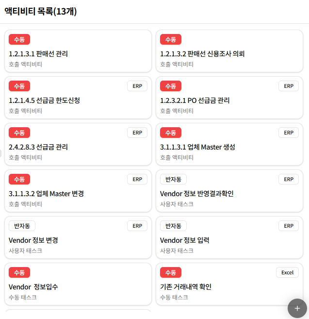 액티비티 패널 개요