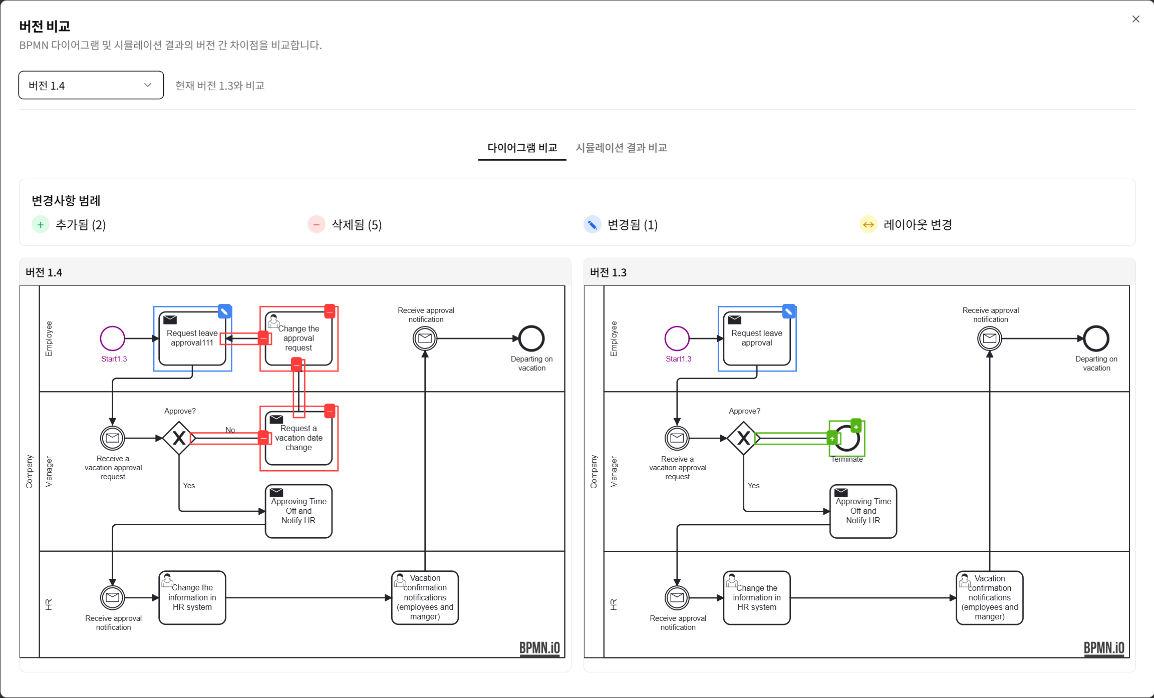 다이어그램 비교