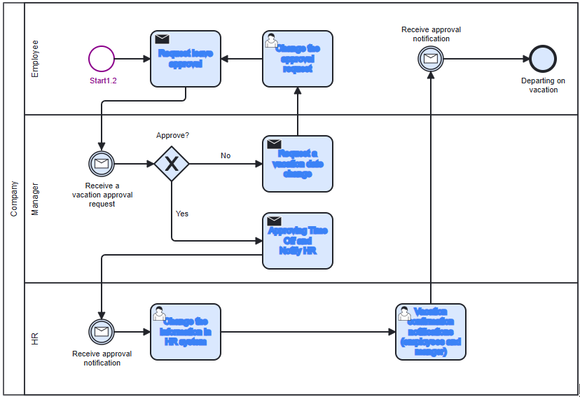 실행 경로 확인