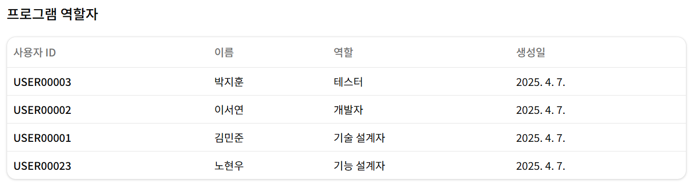 프로그램 역할자