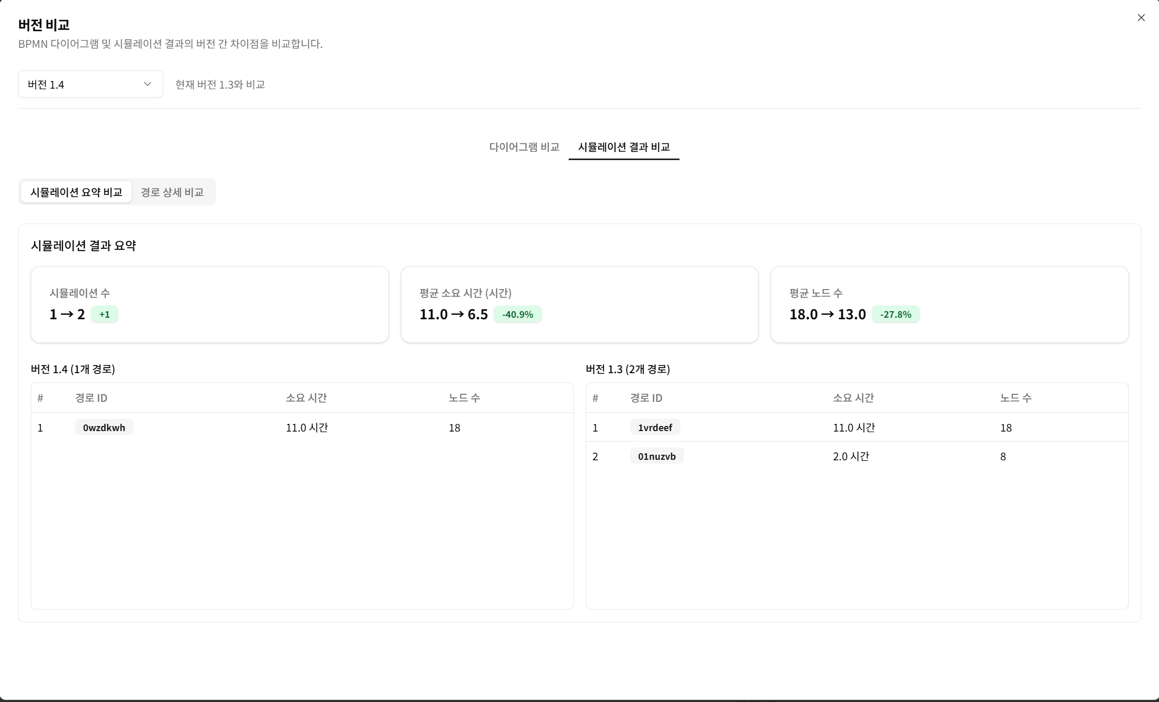 시뮬레이션 결과 비교