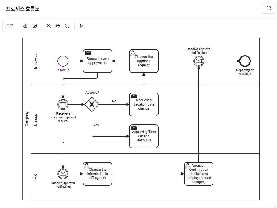 시뮬레이션 제어