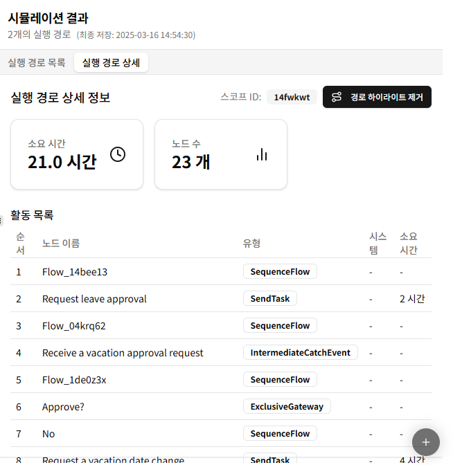 소요 시간 분석